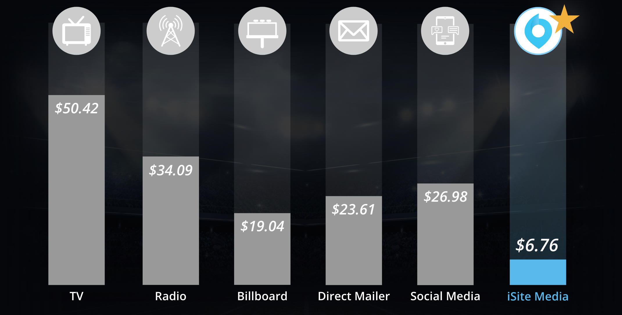 EC market rate comparison