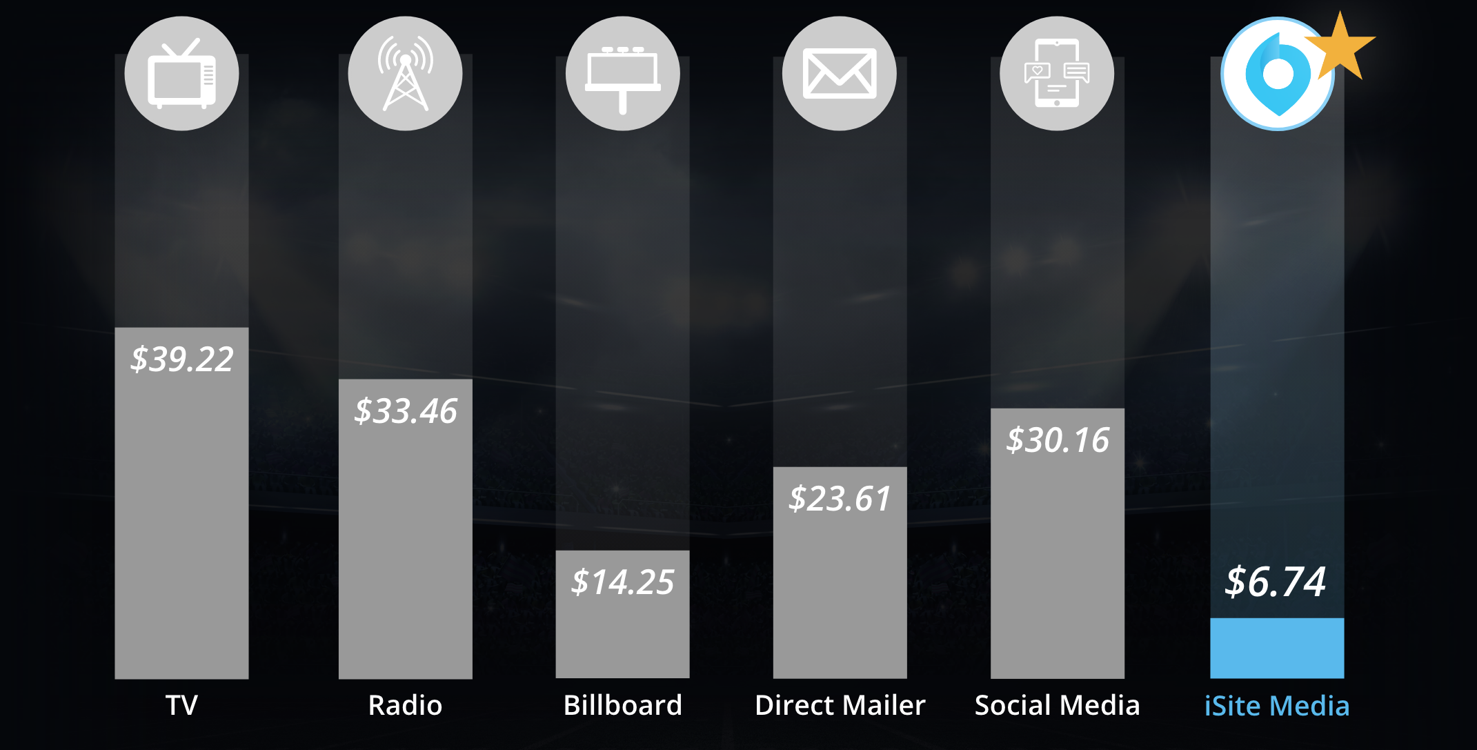 FLA market rate comparison