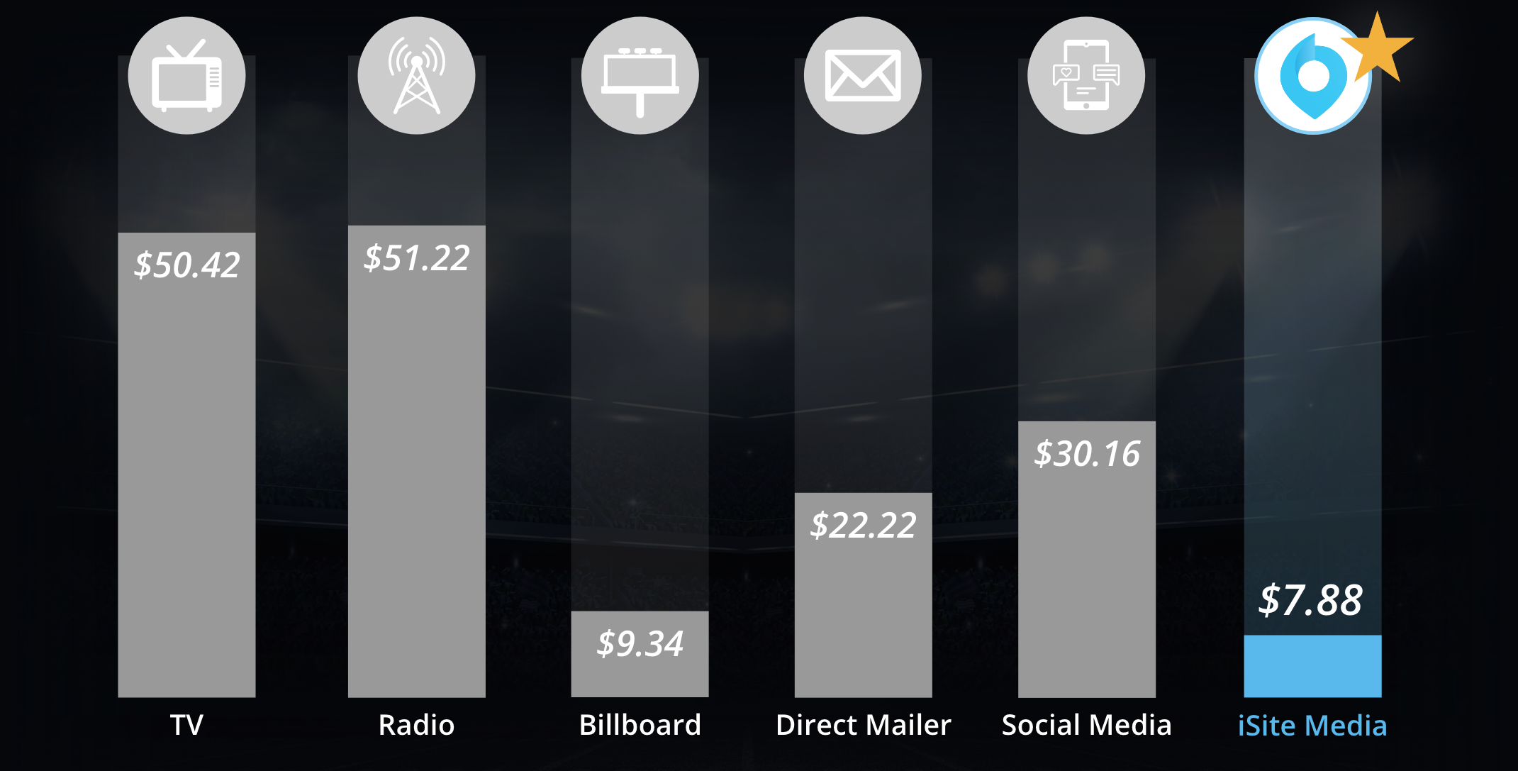 MIN market rate comparison