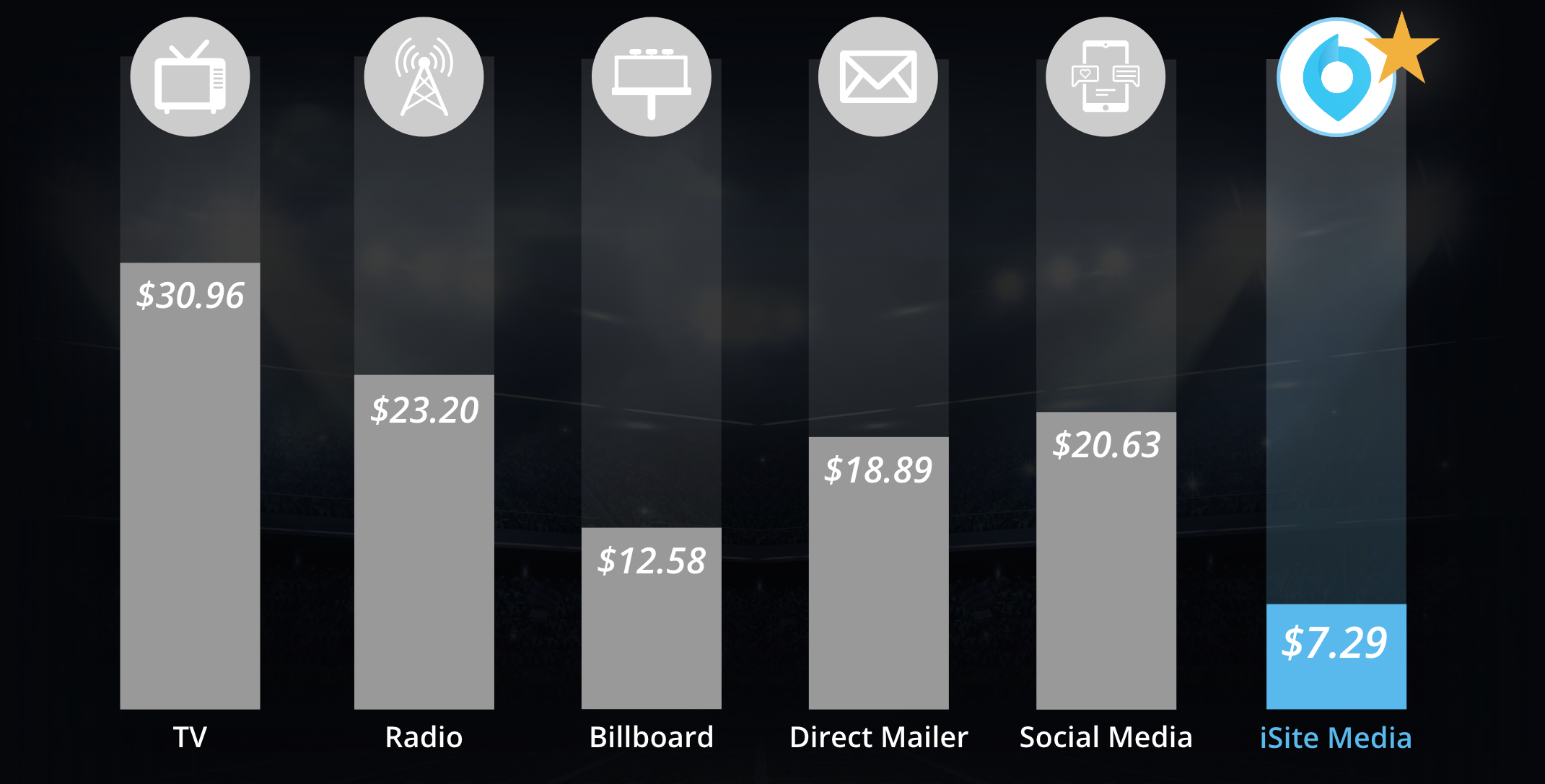 MIZ market rate comparison