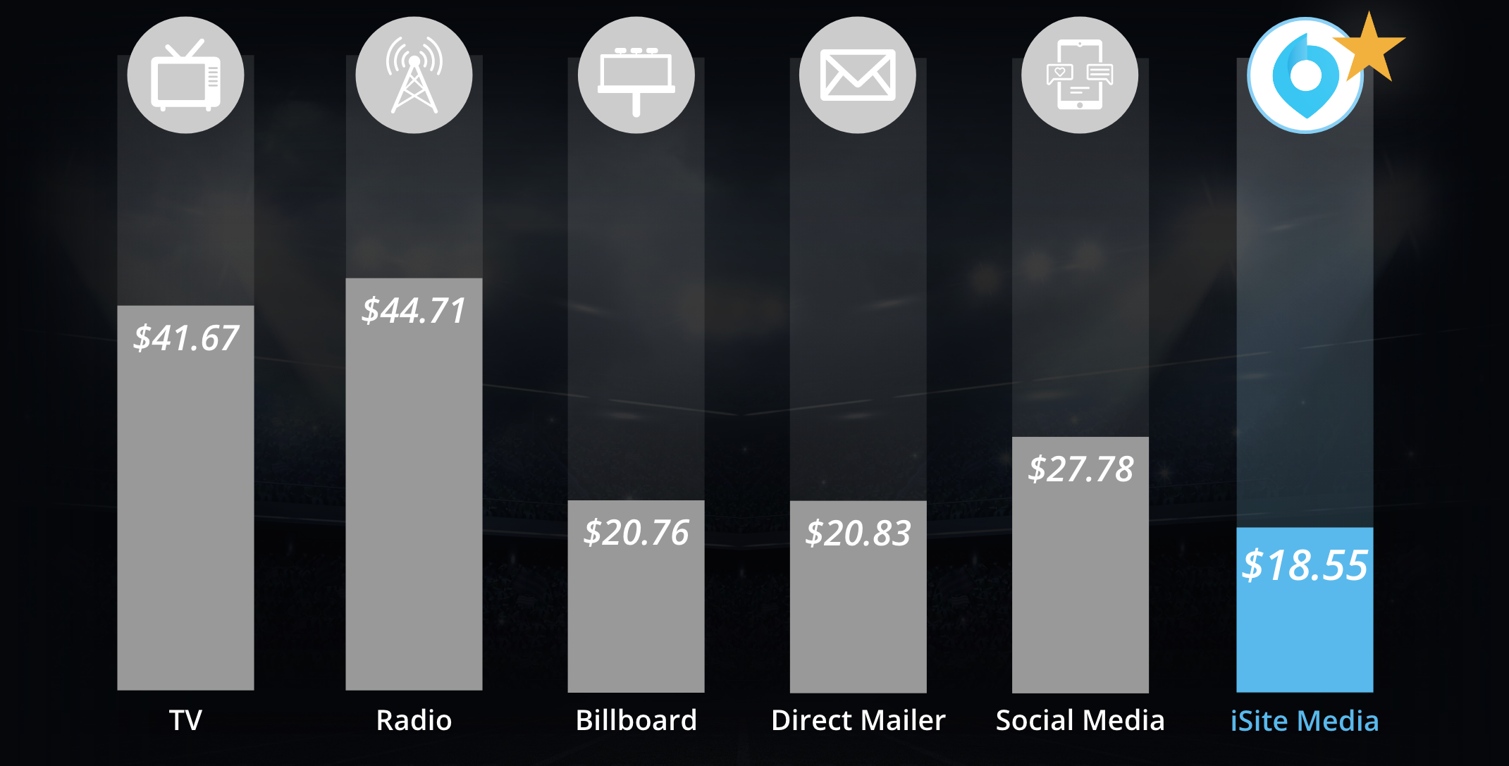 Salt Lake City Market Rate Comparison